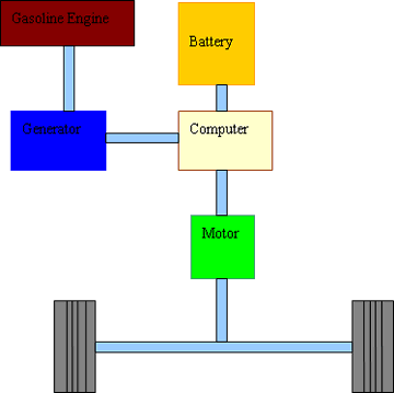 The series configuration