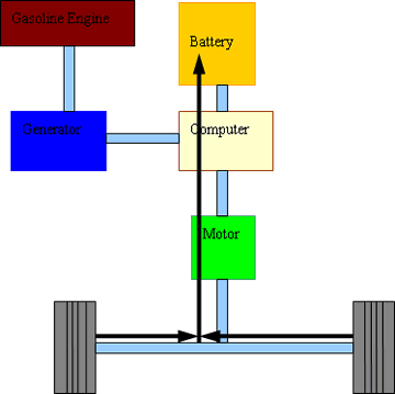 Deceleration and braking