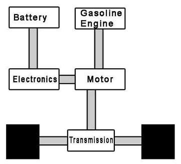 The parallel configuration