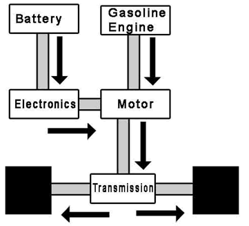 Full throttle acceleration or heavy load