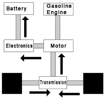 Battery charging