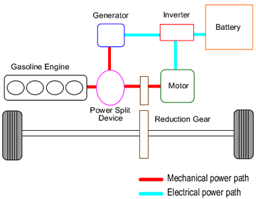 The series-parallel configuration
