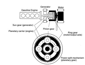 Power-splitting mechanism