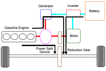Full throttle acceleration or heavy load