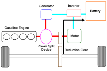 Deceleration and braking