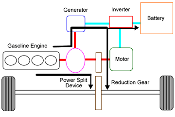 Battery charging