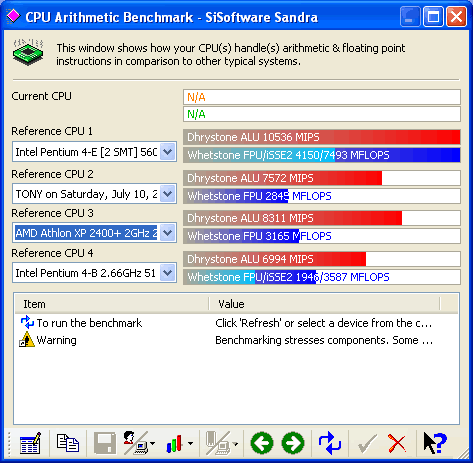Sandra CPU Arithmetic benchmark Sandra CPU Arithmetic benchmark
