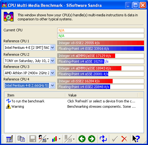 Sandra CPU Media benchmark Sandra CPU Media benchmark