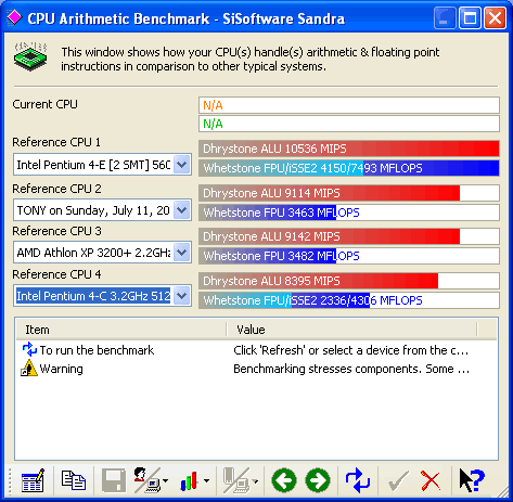 Sandra CPU Arithmetic benchmark overclocked Sandra CPU Arithmetic benchmark overclocked