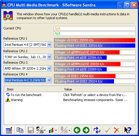 Sandra CPU Media benchmark overclocked Sandra CPU Media benchmark overclocked